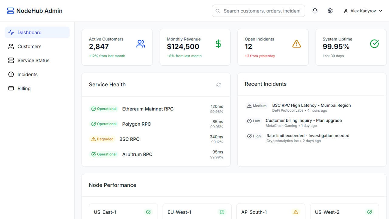 Admin Manager Panel — One Dashboard for Everything - Image 1