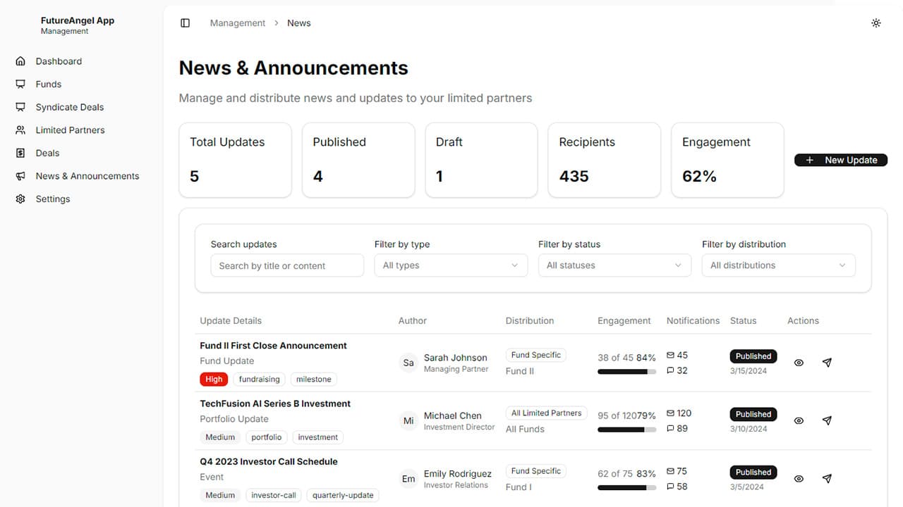 Read more about FutureAngel — Investment Fund Manager FutureAngel — Investment Fund Manager