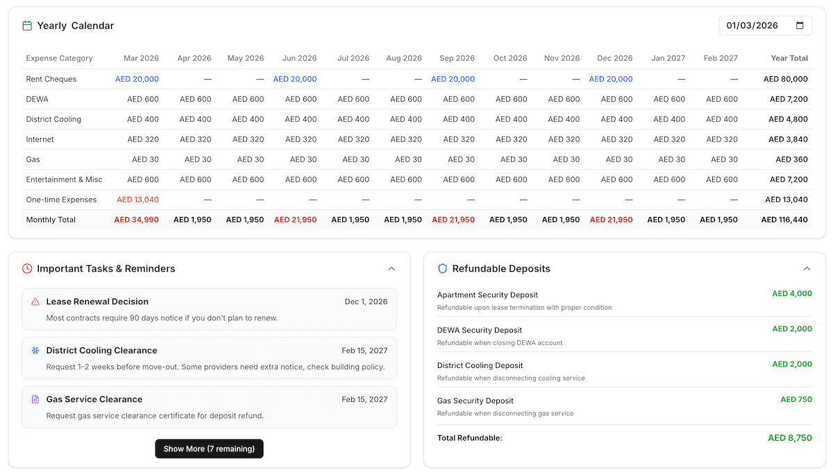 Screenshot of the Dubai Budget Planner yearly calendar showing payment spike months highlighted