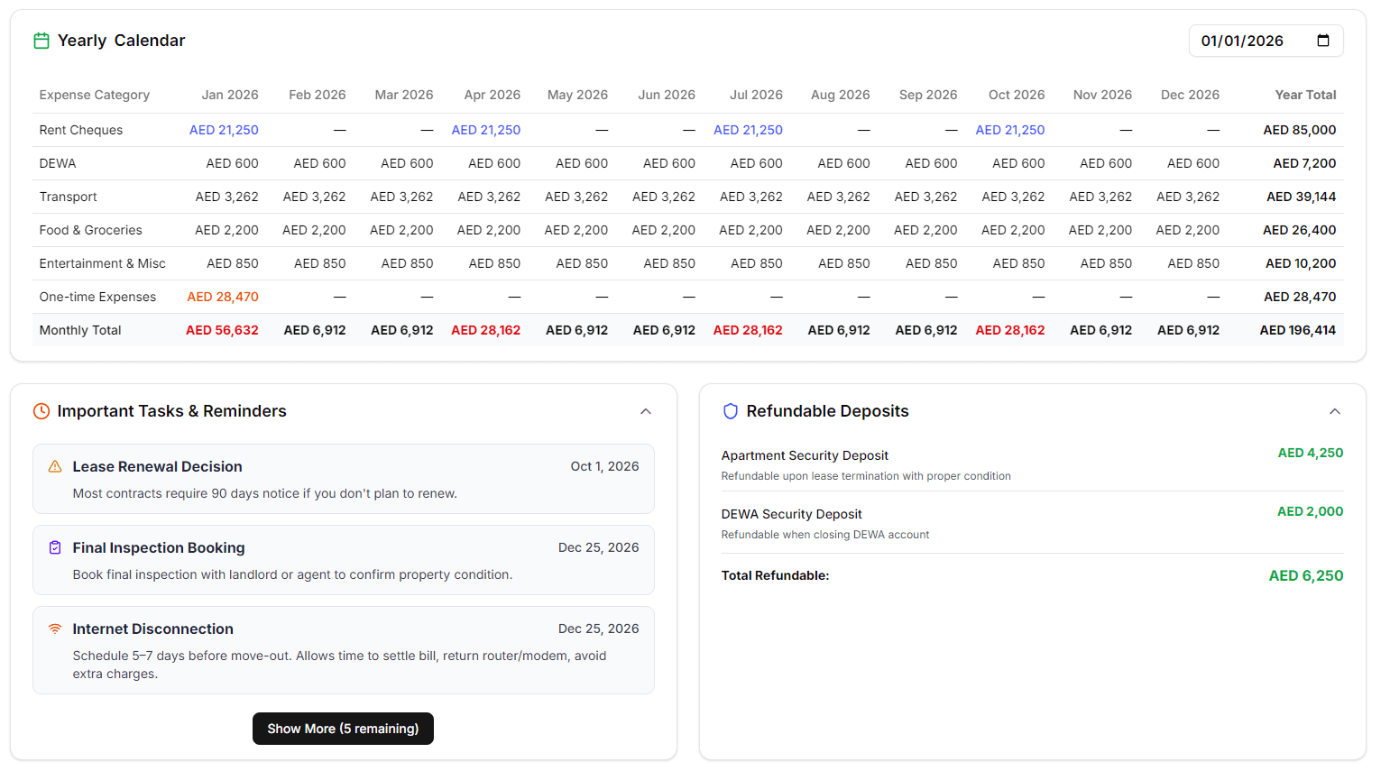 Dubai Budget Planner yearly calendar showing monthly expense breakdown, cheque payment dates, important reminders, and refundable deposits totalling AED 6,250