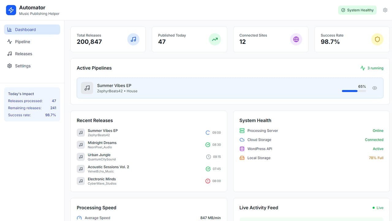 Automator — music publishing pipeline built in 2021, still running without rewrites as of 2026