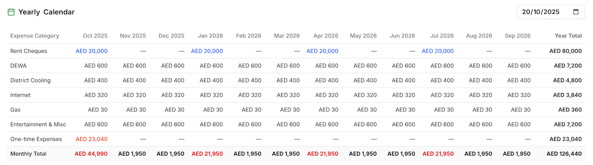 Infographic showing all costs — rent cheque, security deposit, broker fee, DEWA, district cooling, Ejari, internet