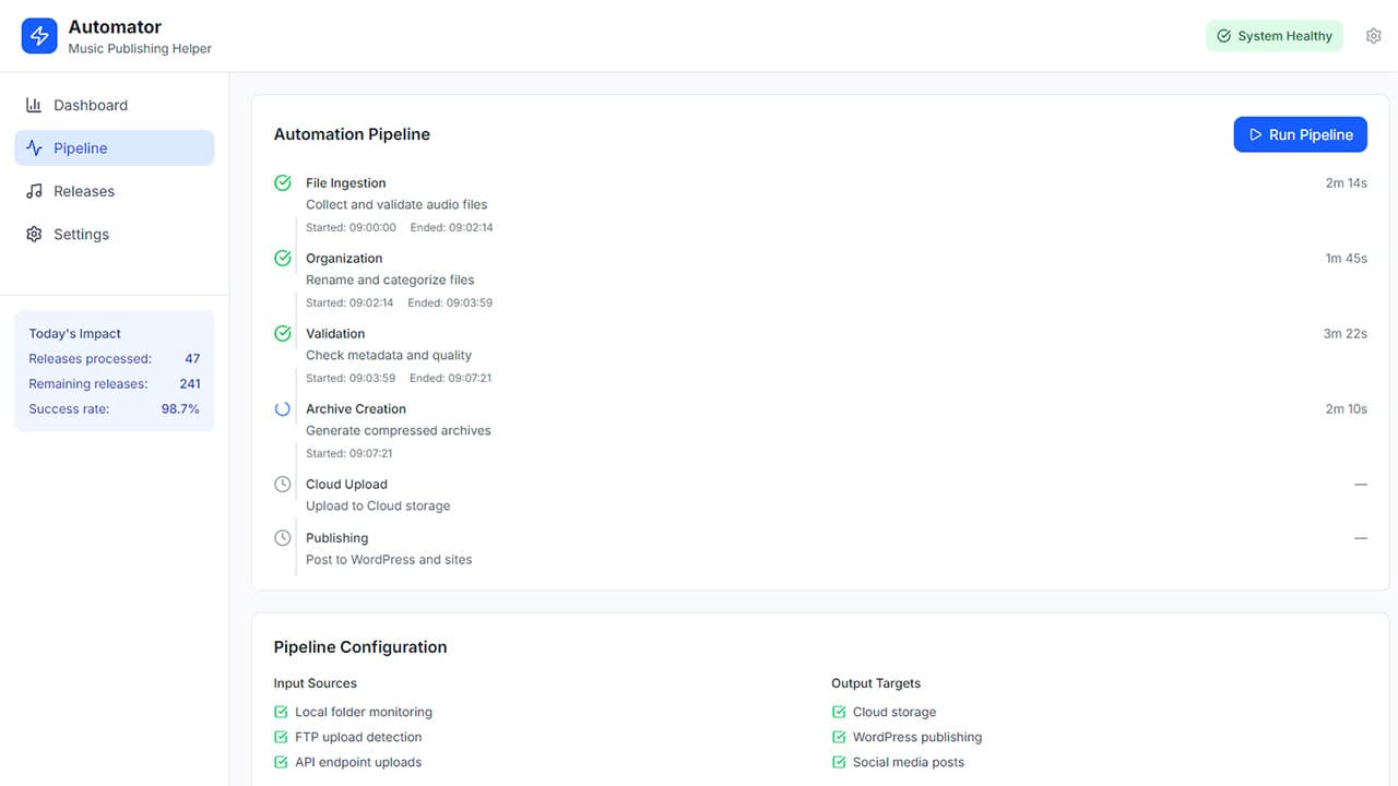 Automator — the automation pipeline that replaced the manual workflow
